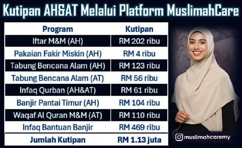 erome melayu telegram|Telegram: Contact @MelayuNakal69.